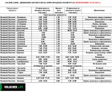С 1 января в Вышневолоцком округе измениться пригородное расписание